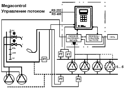 Megacontrol - ���������� �������