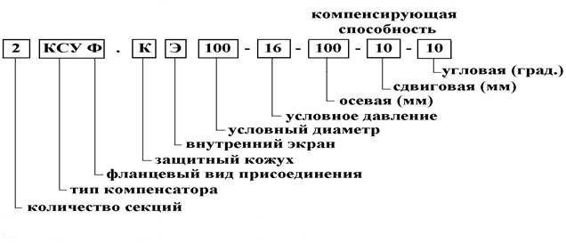 Система обозначения сильфонного компенсатора